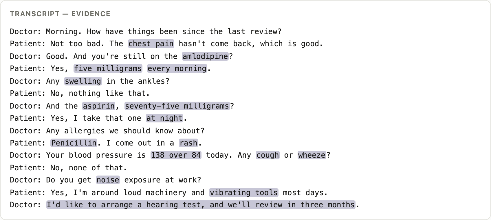 The transcript panel of the Aura review screen. The consultation is set out line by line, and every run of words that a clinical fact was taken from is shaded: chest pain, amlodipine, five milligrams, every morning, Penicillin, rash, 138 over 84.